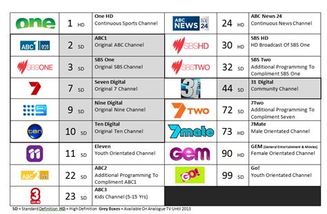 channel.7 tv guide